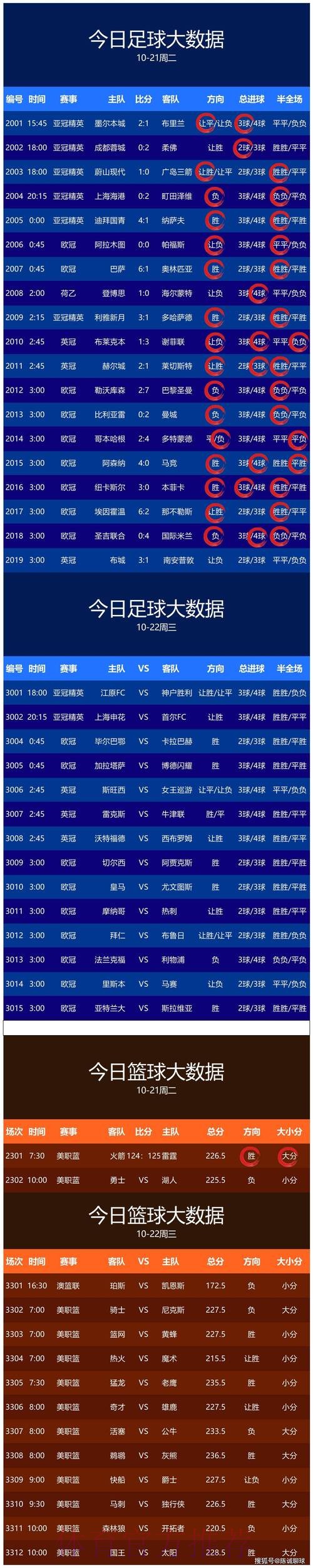 世界杯预测排行热门 世界杯预测排行热门