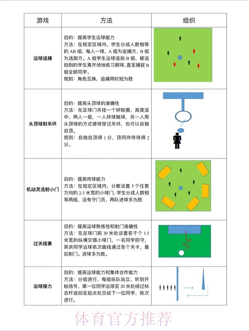 世界杯滚球教程最佳